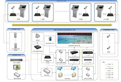 武警中隊信息化建設(shè)解決方案——信息系統(tǒng)集成服務(wù)在方案中的應(yīng)用