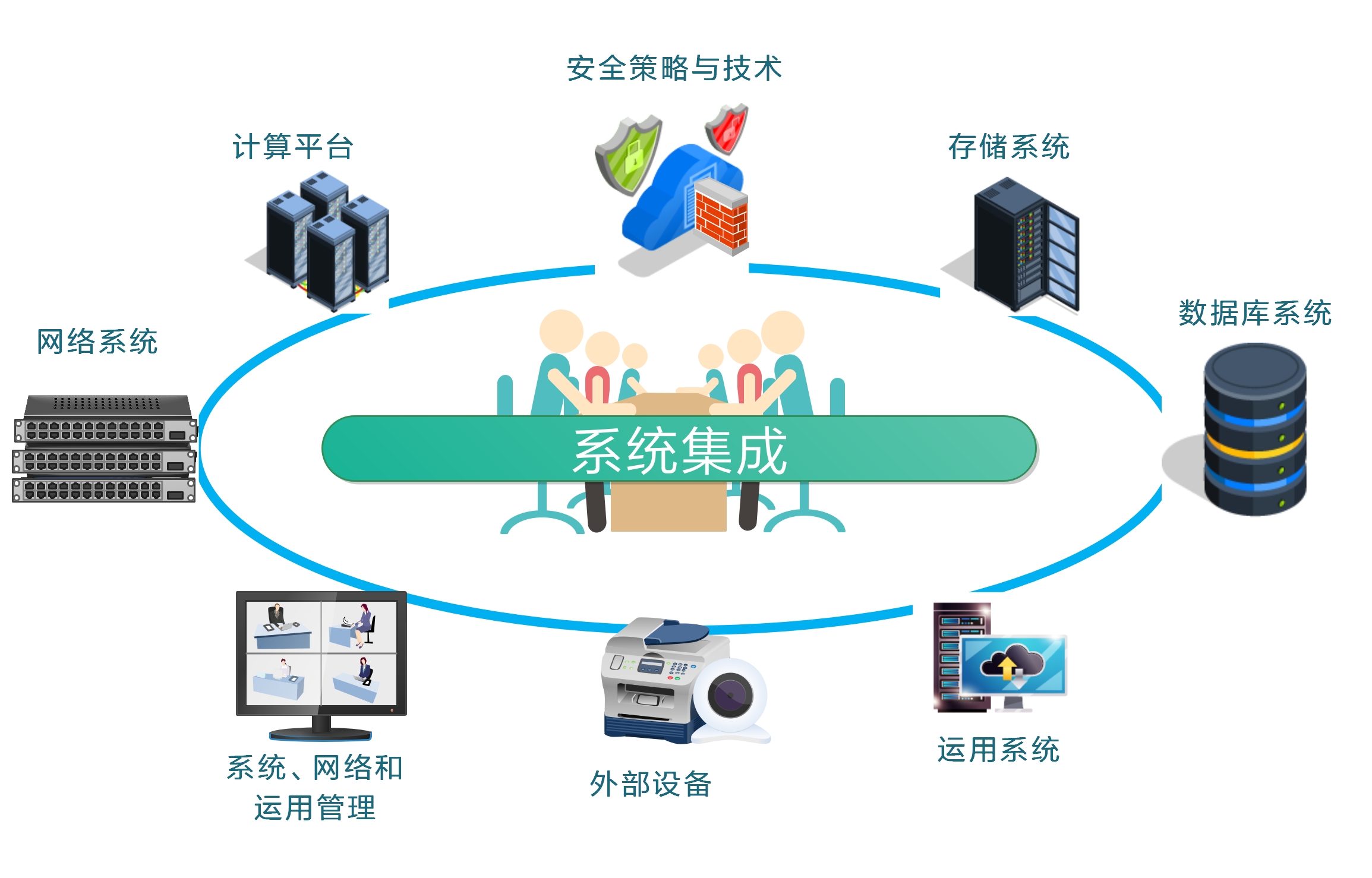 云南奇通科技 信息系統(tǒng)集成服務(wù)的行業(yè)標(biāo)桿