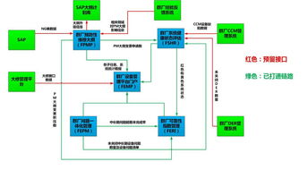 群廠設備管理系統一期成功上線投運，信息系統集成服務邁上新臺階