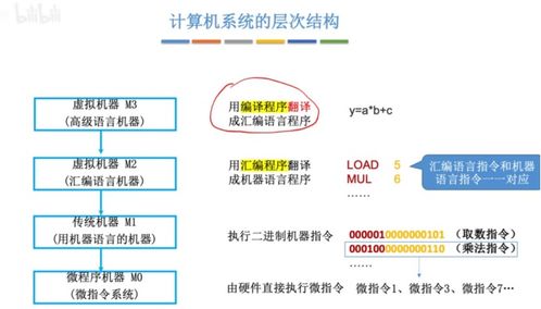計(jì)算機(jī)系統(tǒng)中的多級(jí)層次結(jié)構(gòu)及其服務(wù)